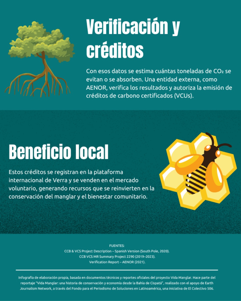 Slide 2 infografía 4